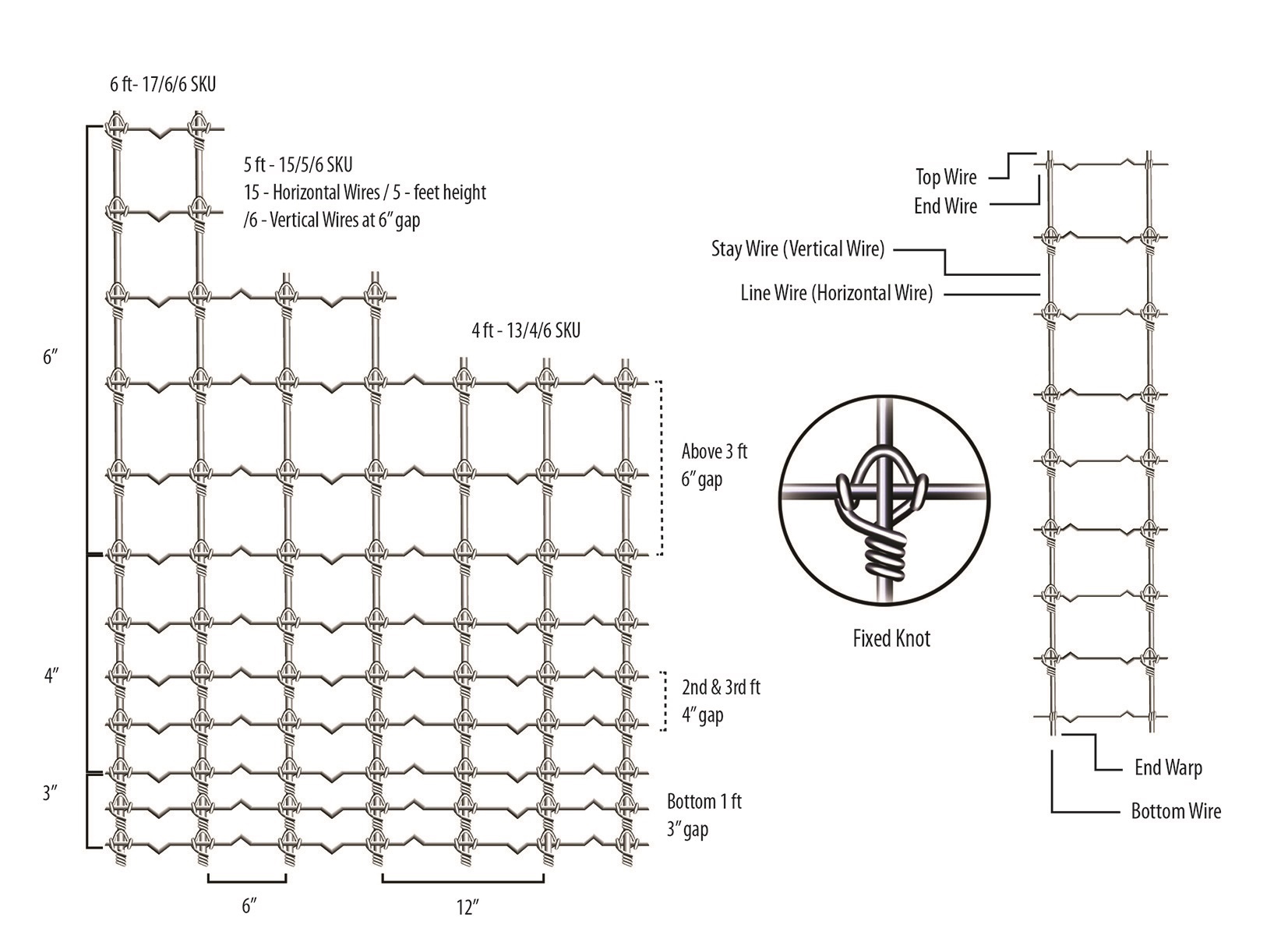 TATA Knotted Fence / முடிச்சு கம்பி வேலி டாடா - from ₹6360/roll